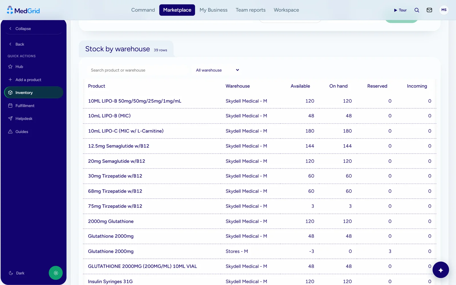 Inventory: stock by warehouse, available, on hand, reserved and incoming